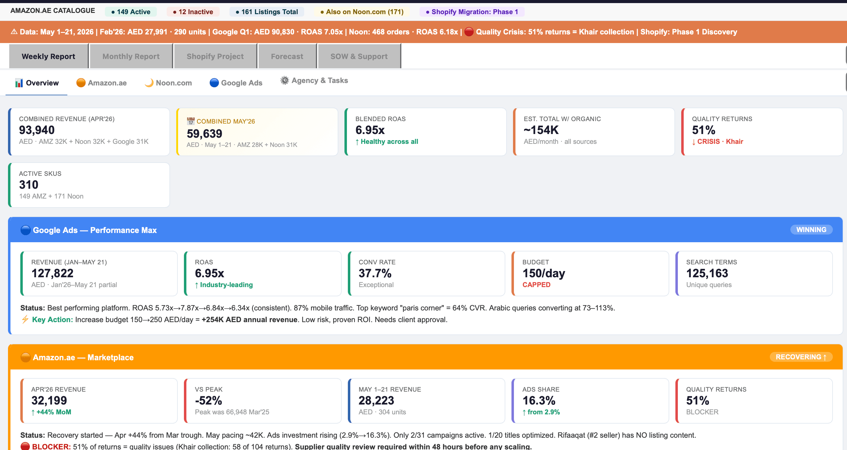 GrowithAmazon performance report dashboard — Amazon.ae, Noon.com, and Google Ads analytics