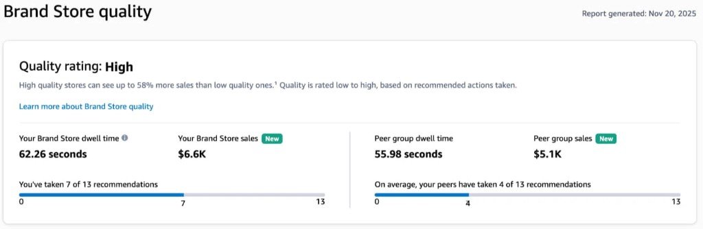 Amazon Brand Store quality dashboard