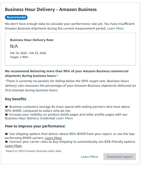 Amazon Business Hour Delivery performance report