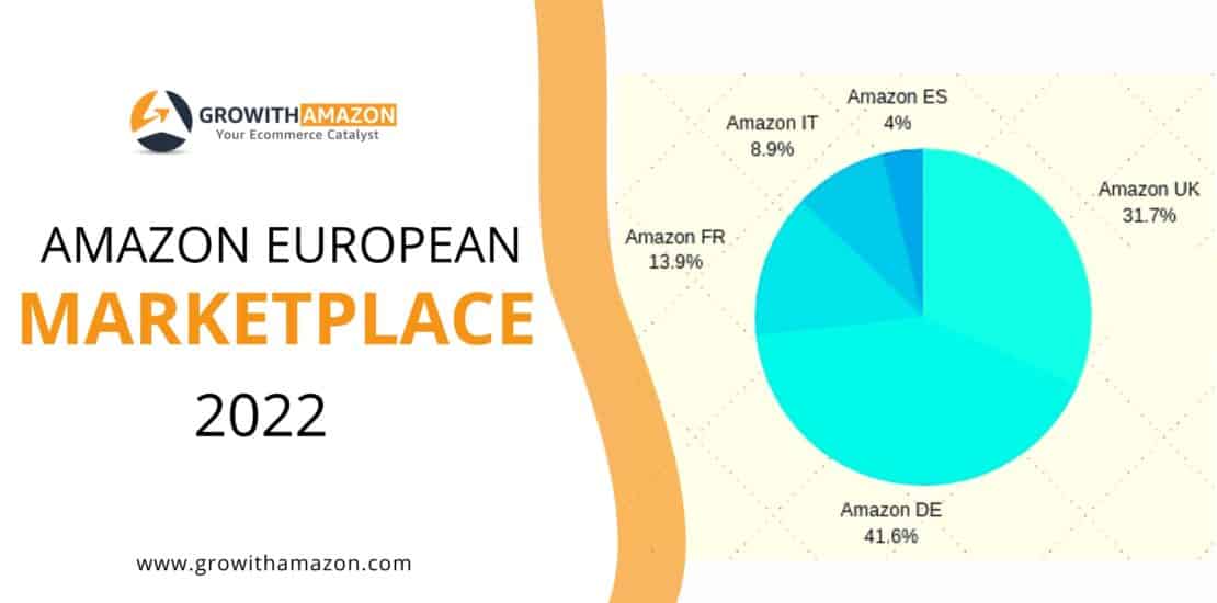 Amazon EUROPEAN MARKETPLACE
