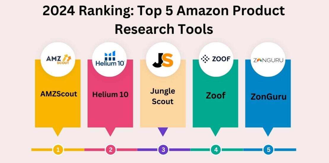Top 5 amazon product research tools 2024