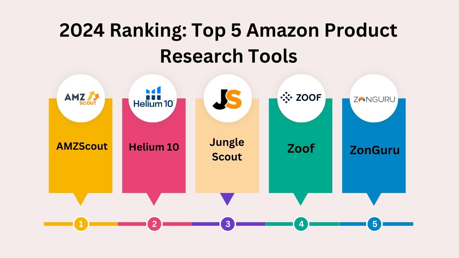 Top 5 amazon product research tools 2024